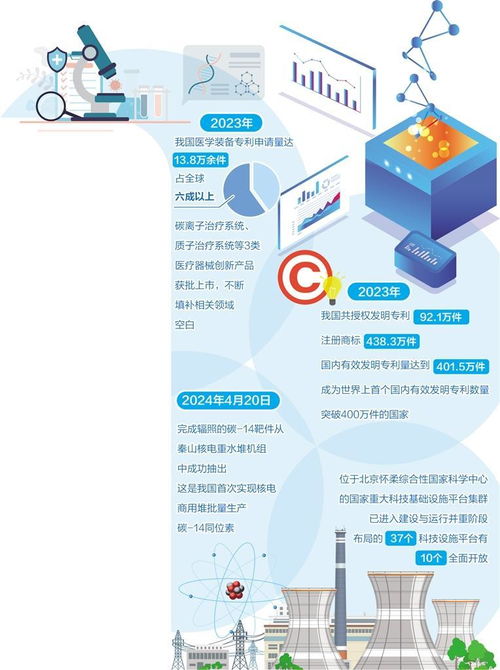 科研重器賦能產(chǎn)業(yè)升級(jí) 市場調(diào)查驅(qū)動(dòng)經(jīng)濟(jì)社會(huì)高質(zhì)量發(fā)展